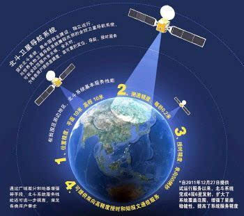 北斗衛(wèi)星導(dǎo)航系統(tǒng)應(yīng)用及產(chǎn)品指南_自由流