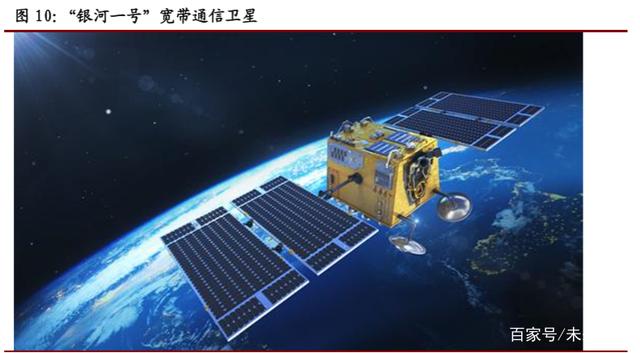 衛(wèi)星通信行業(yè)專題報(bào)告:從頻率維度看低軌寬帶衛(wèi)星網(wǎng)發(fā)展
