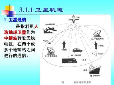 通信系統(tǒng)CH3衛(wèi)星ppt課件