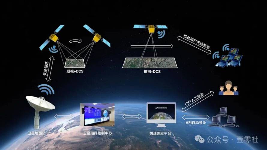 星鏈之眼 當衛星通信與遙感模糊界限，太空成